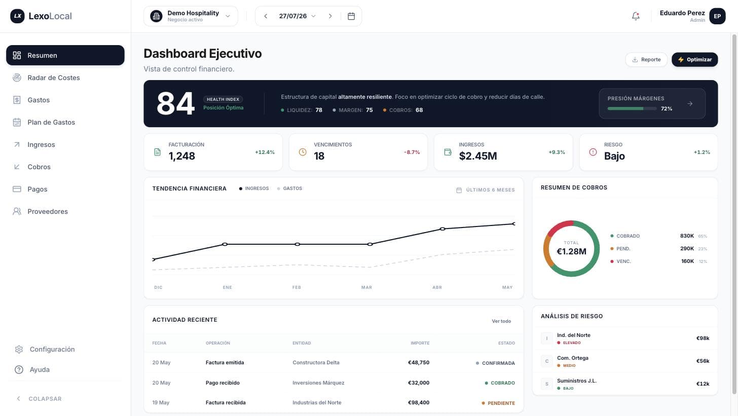 Dashboard Ejecutivo de LexoLocal